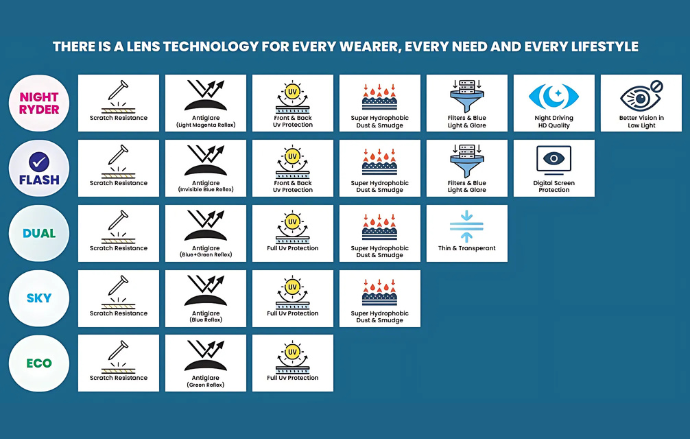 Reecomb Glass Spectacle Lenses India