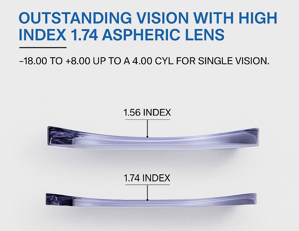 Reecomb Photochromic Lenses Pune India